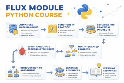 Flux Module Python Course outline with various topics and features.