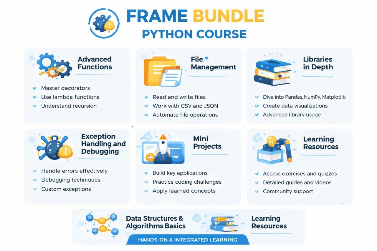 Frame Bundle Python Course outline with various topics on a white background