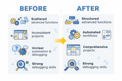 Before and after comparison of software development processes with icons and text.