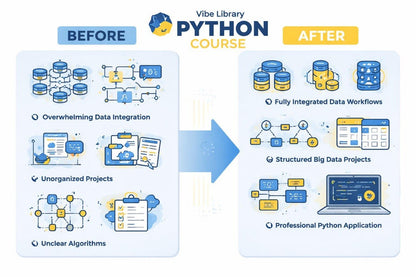 Vibe Library Python Course before and after improvement diagram